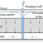Solving subsurface flow toward wells in layered soils using hybrid method of fundamental solutions
