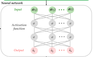 Solving InverseWave Problems Using Spacetime Radial Basis Functions in Neural Networks