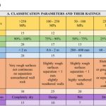 Advancing Rock Mass Classification Using Machine Learning Approach