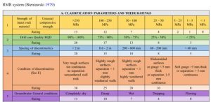 Advancing Rock Mass Classification Using Machine Learning Approach