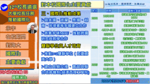 12th校長遴選 推動國際化