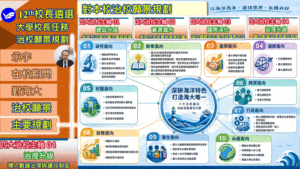 12th校長遴選 治校願景規劃